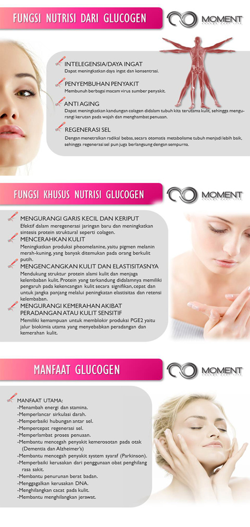  Moment Glucogen